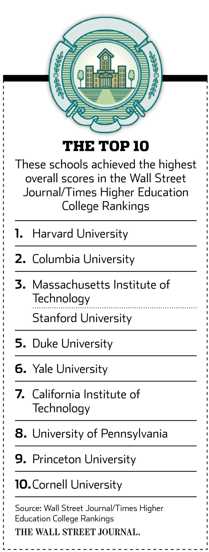 Columbia University Pulls Out of U.S. News & World Report College